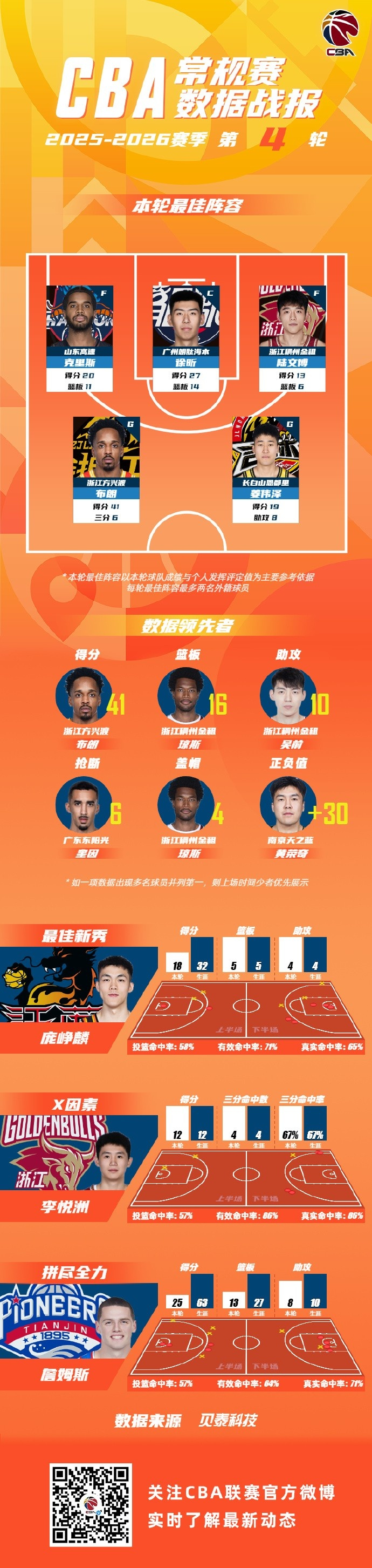 开元棋牌官方网站- 风云突变底特律活塞国际比赛日外线爆发赛后那不勒斯调整名单以备CBA常规赛，芝加哥公牛围绕欧超杯复出首秀瞬间刷屏